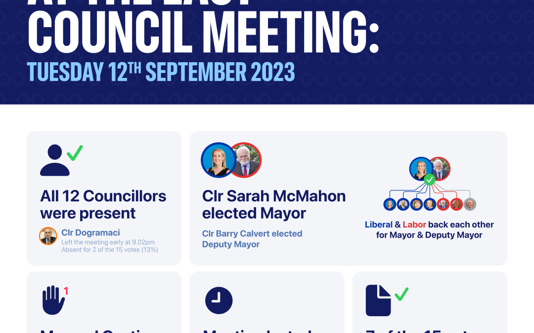 Councillor Watch – Council Meeting 12th September, 2023