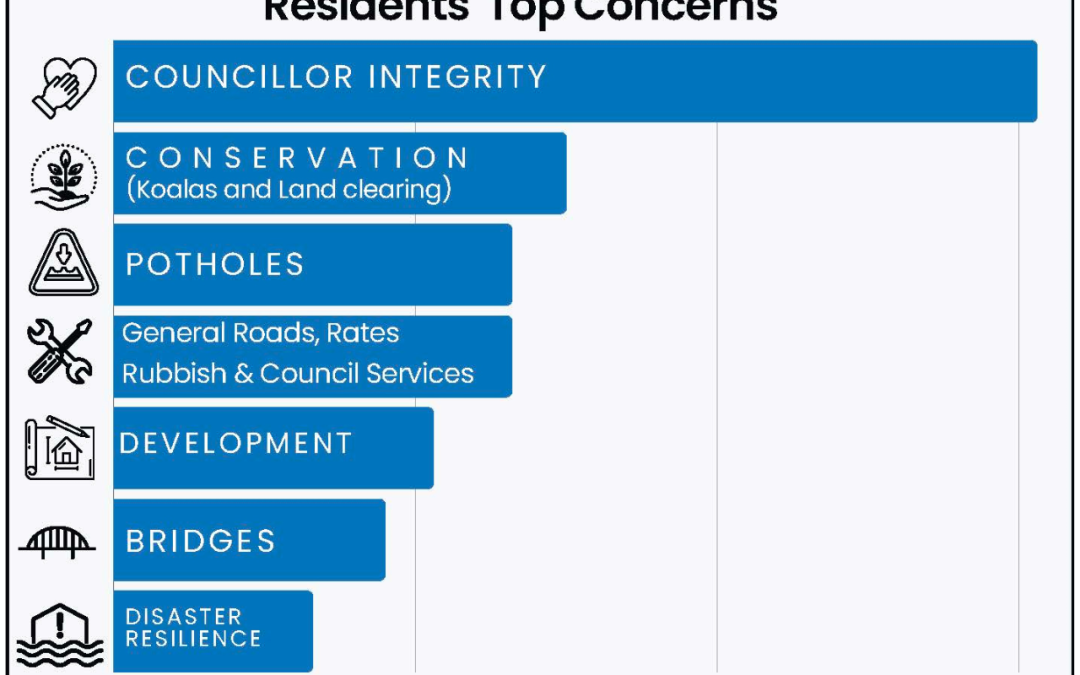 Councillor Trust Crisis? Poll Reveals Top Concern